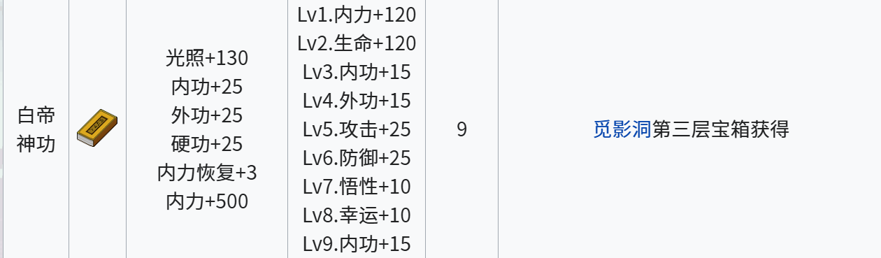 江城創(chuàng)業(yè)記內(nèi)功有哪些 江城創(chuàng)業(yè)記內(nèi)功介紹