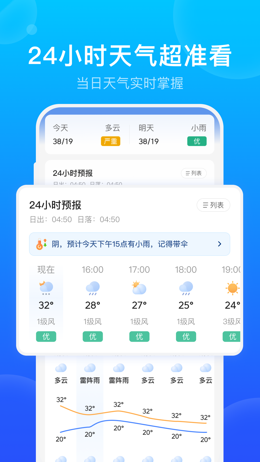 手機(jī)天氣app排行榜分享 好用的手機(jī)天氣軟件有哪些