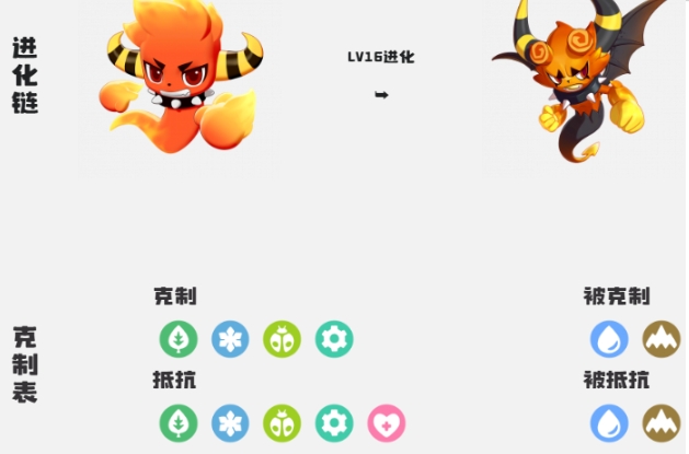 洛克王國世界精靈等級上限是多少 洛克王國世界精靈等級提升方法