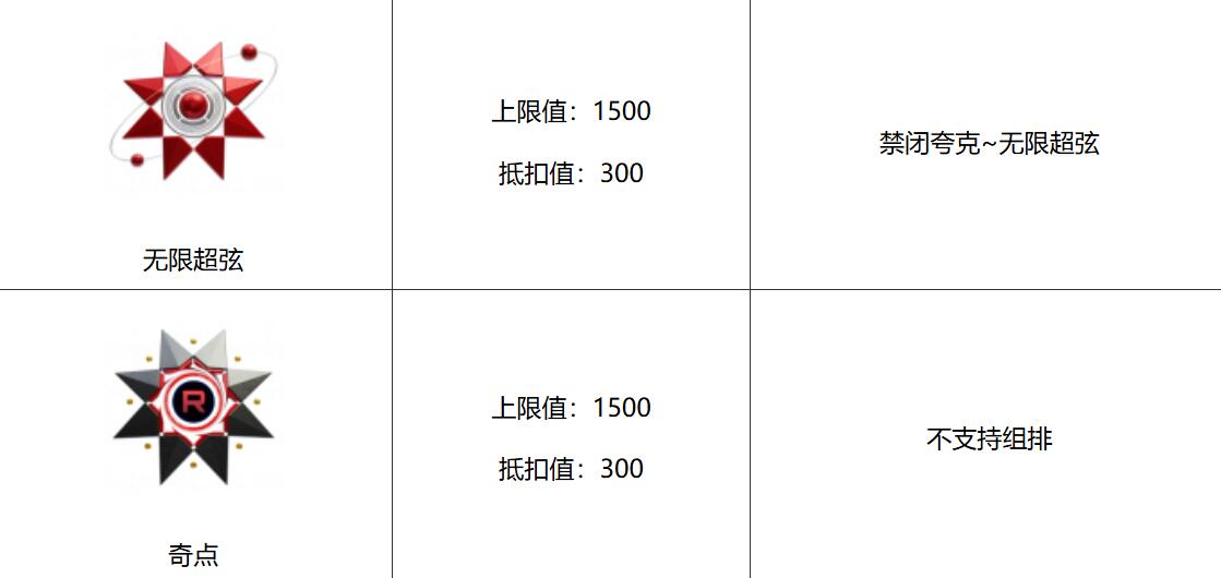 卡拉彼丘手游最高段位是什么 卡拉彼丘手游排位等級劃分