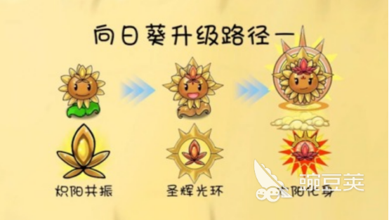 2025熱門雙人手游推薦：植物大戰(zhàn)僵尸聯(lián)機版領銜排行榜
