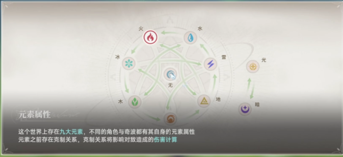 藍色星原旅謠薄紗流派怎么搭配 藍色星原旅謠薄紗效果配隊攻略