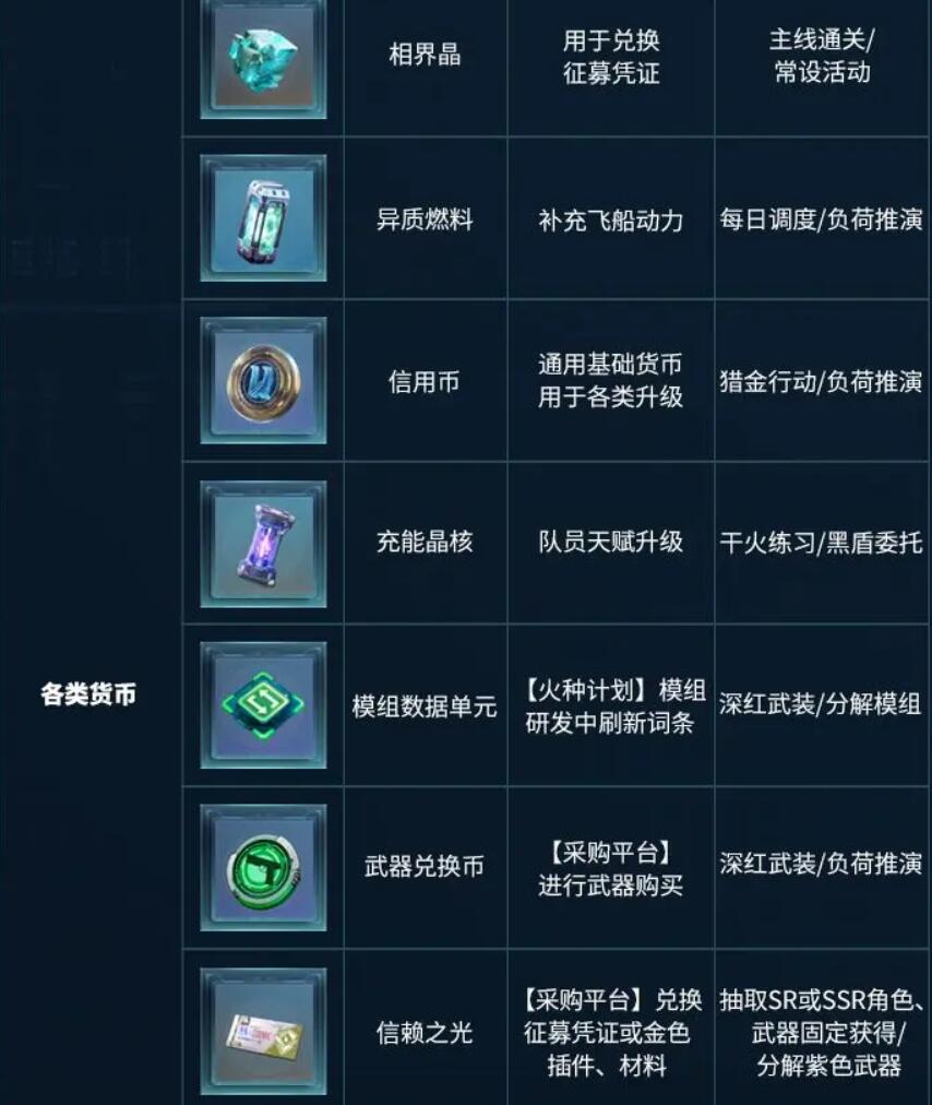 鐳明閃擊道具獲取方式分享 鐳明閃擊道具怎么獲取