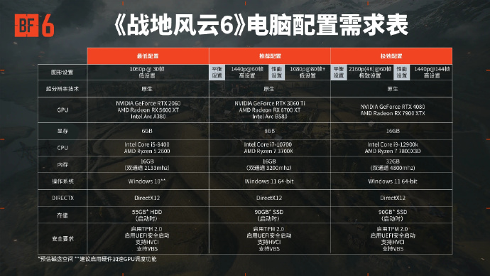 战地6大小多少G 战地6需要什么配置设备