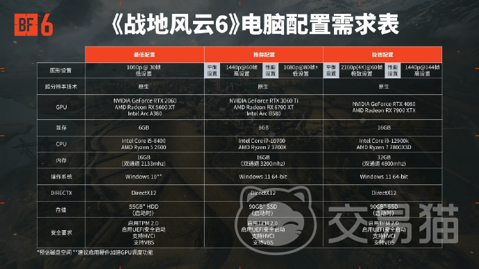 战地6大小多少G 战地6需要什么配置设备