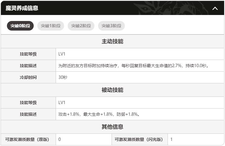 二重螺旋閃亮好夢先生介紹 二重螺旋好夢先生魔靈玩法攻略