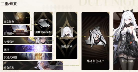 二重螺旋五星角色怎么选 二重螺旋五星角色推荐指南