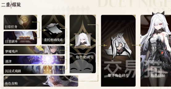 二重螺旋五星角色怎么选 二重螺旋五星角色推荐指南