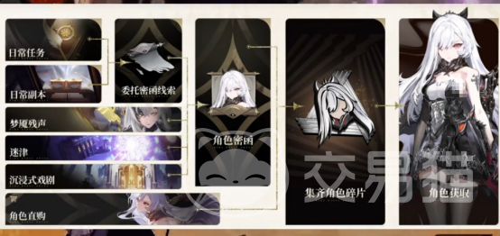 二重螺旋高效刷材料方法 二重螺旋快速获取资源技巧