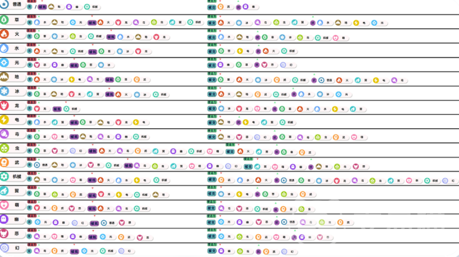 洛克王国世界克制表 洛克王国属性相克关系全解析