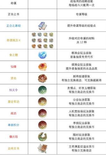 三國望神州寶物圖鑒介紹 三國望神州寶物圖鑒大全