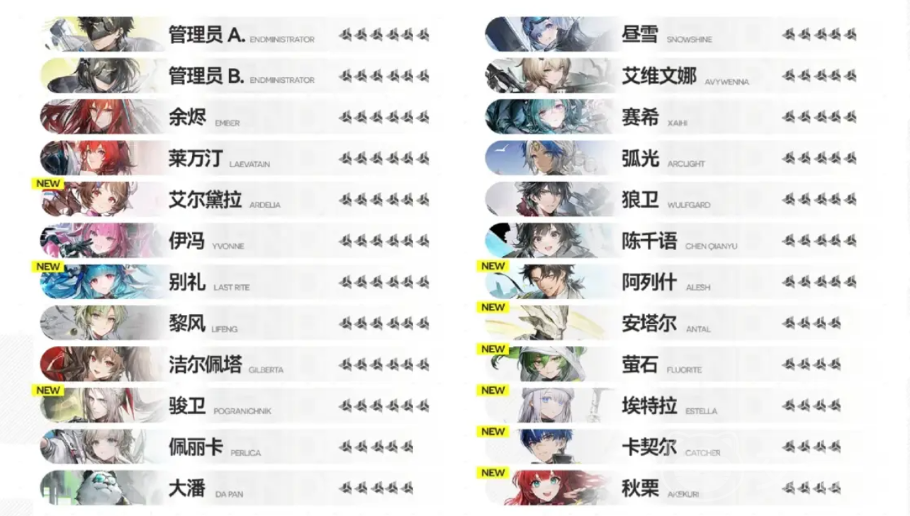 明日方舟终末地角色大全 明日方舟终末地全角色图鉴与技能介绍