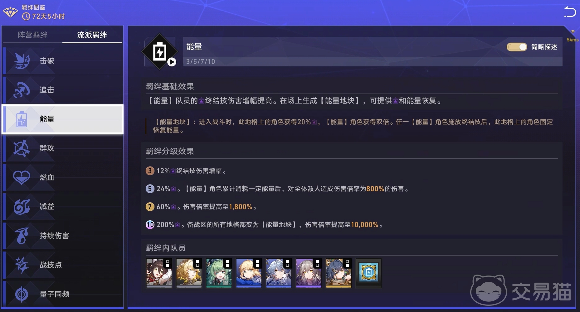 崩坏星穹铁道货币战争羁绊大全 崩坏星穹铁道货币战争强力羁绊推荐指南