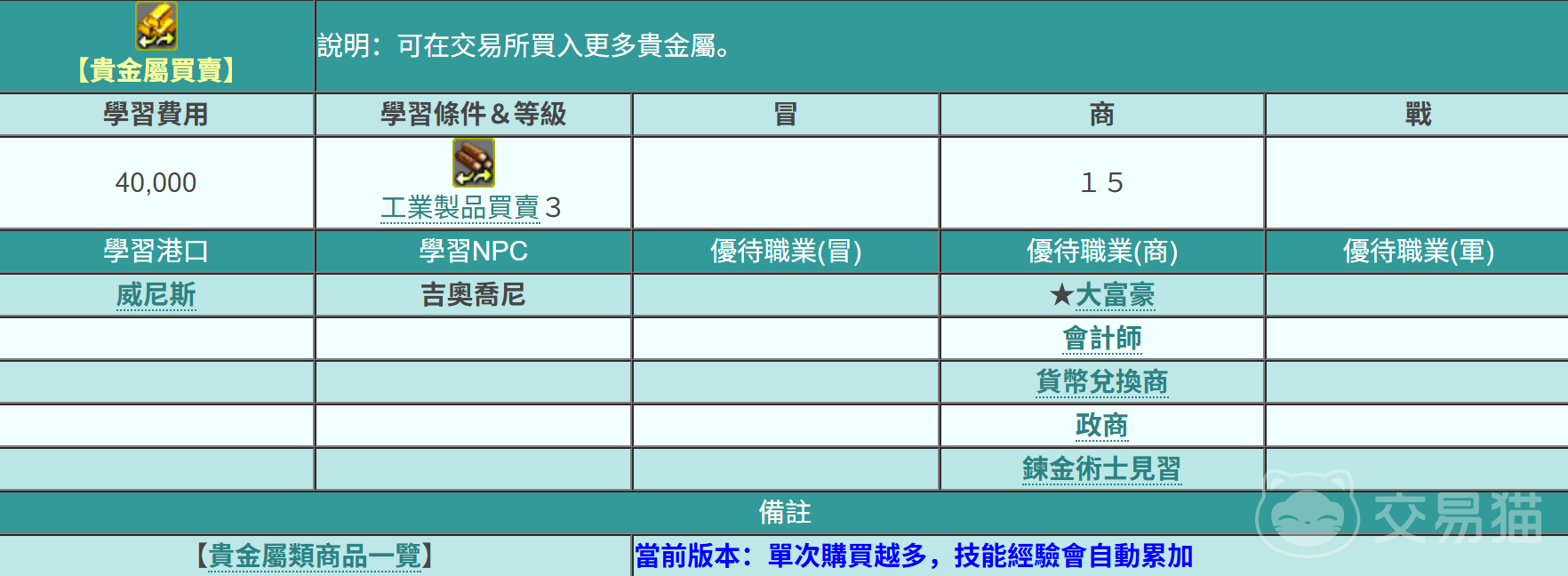 大航海时代起源 贵金属取引全攻略 大航海时代起源 贵金属获取方法与交易技巧