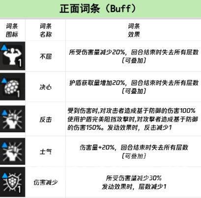 卡厄思梦境正面词条全解析 卡厄思梦境反面词条汇总大全