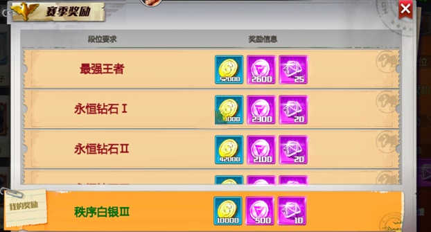 街机恐龙竞技场排位赛玩法详解 街机恐龙竞技场段位晋升与对战技巧全攻略