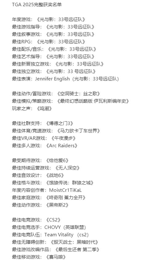 TGA年度游戏大奖揭晓 2025年获奖作品与热门提名全解析