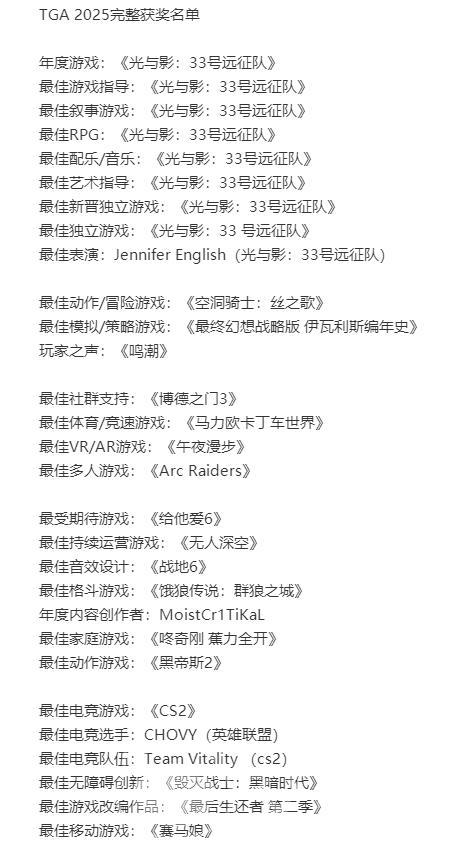 TGA年度游戏大奖揭晓 2025年获奖作品与热门提名全解析