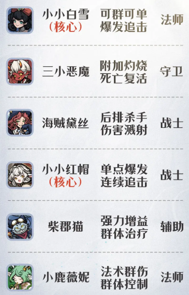 幻灵召唤师阵容推荐 幻灵召唤师高胜率主流搭配与角色养成指南