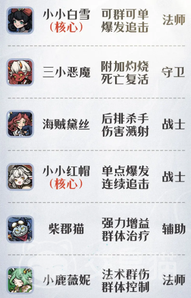 幻灵召唤师阵容推荐 幻灵召唤师高胜率主流搭配与角色养成指南