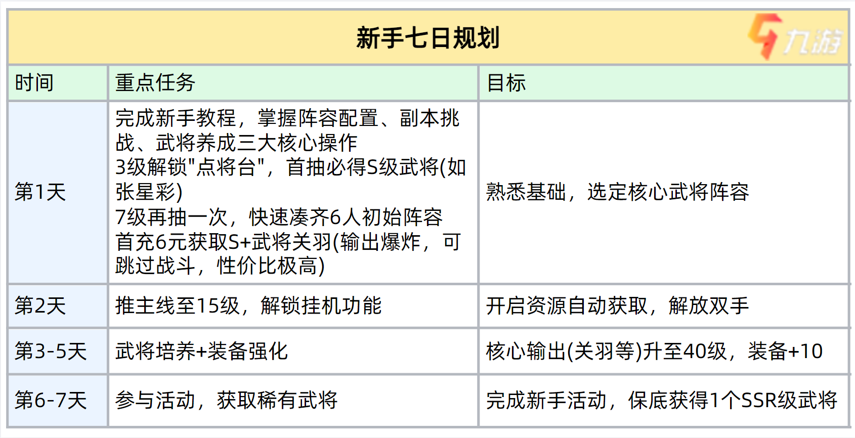 巨神军师新手入门指南 巨神军师开局阵容搭配与资源规划思路