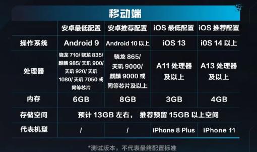 逆战未来手游下载大小是多少 逆战未来安装包体积及配置要求详解
