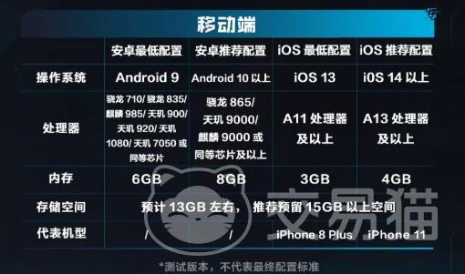 逆战未来手游下载大小是多少 逆战未来安装包体积及配置要求详解