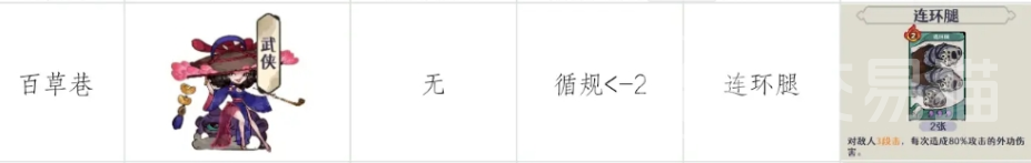 古今2风起蓬莱隐藏武学全解析|风起蓬莱隐藏武功获取方法与效果详解