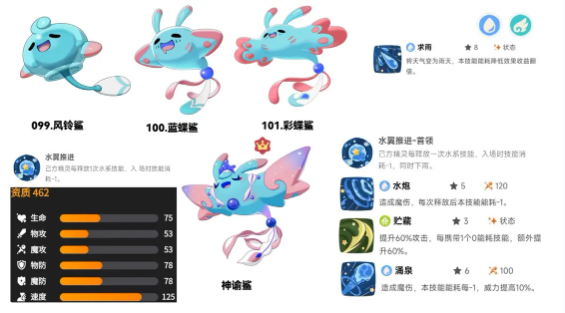 洛克王国世界雨天泥沼队搭配与实战打法详解 洛克王国世界雨天泥沼队阵容构建与通关技巧