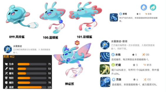 洛克王国世界雨天泥沼队搭配与实战打法详解 洛克王国世界雨天泥沼队阵容构建与通关技巧