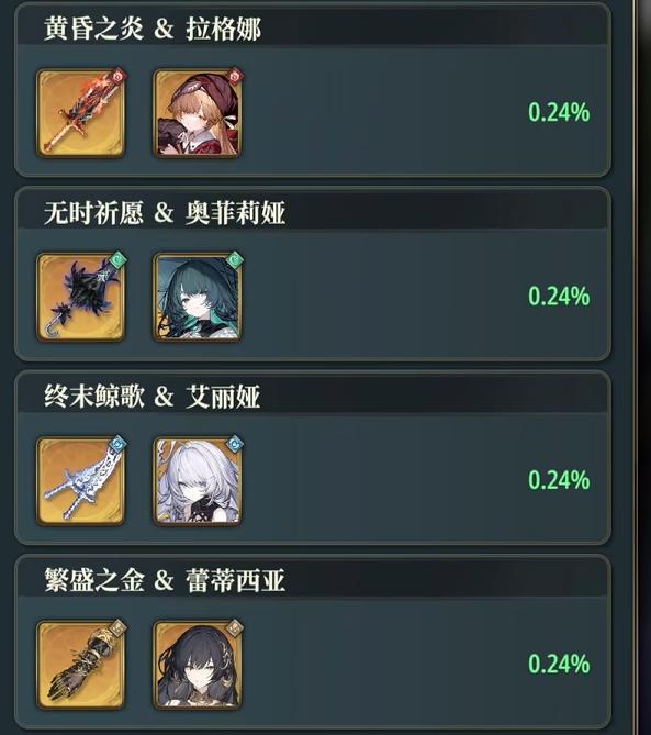 风之痕迹人物图鉴 风之痕迹高战力角色推荐