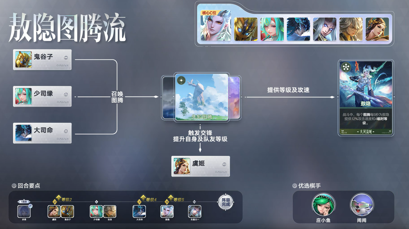 王者荣耀万象棋敖隐图腾流玩法攻略 王者荣耀万象棋敖隐图腾阵容搭配与实战技巧
