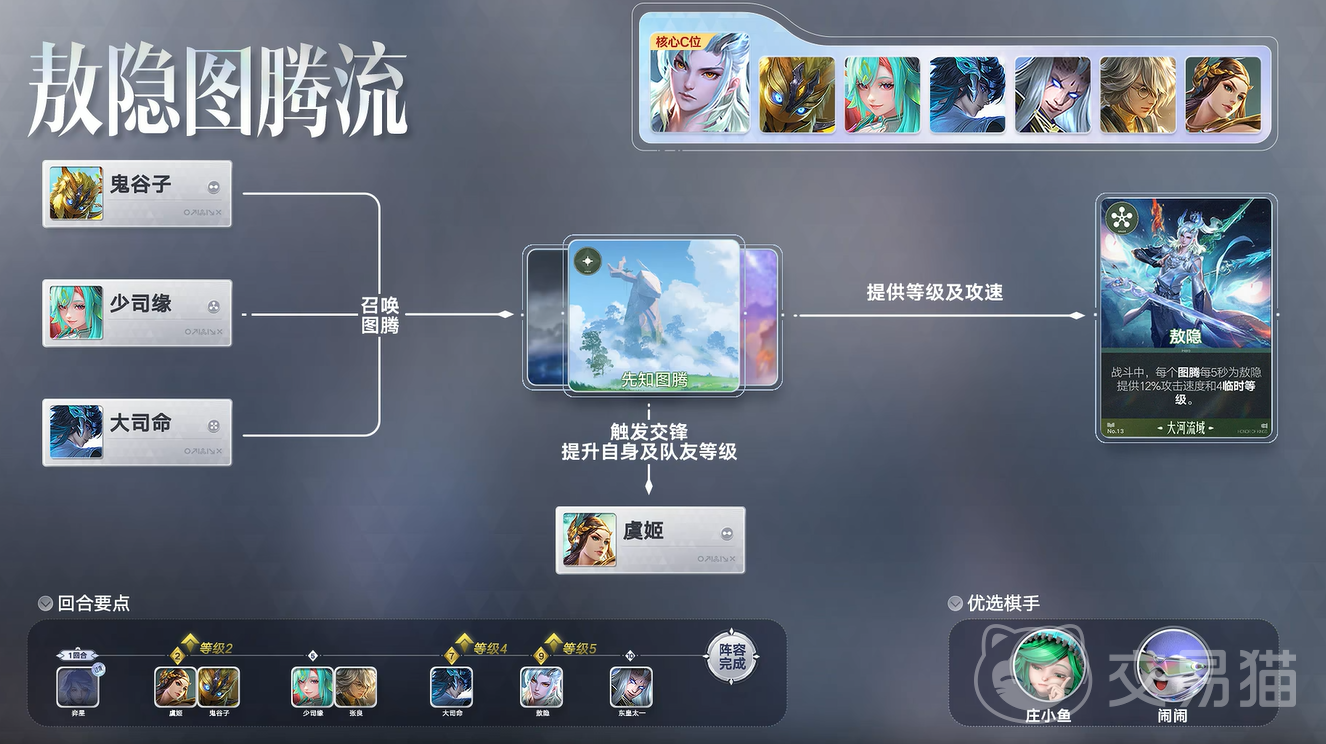 王者荣耀万象棋敖隐图腾流玩法攻略 王者荣耀万象棋敖隐图腾阵容搭配与实战技巧