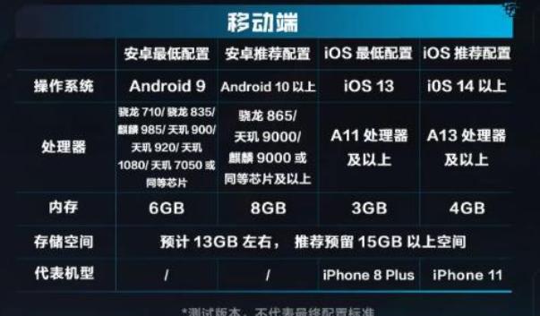 逆战未来手游下载大小多少GB 逆战未来手游配置要求与推荐清单