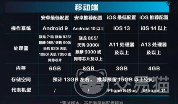 逆战未来手游下载大小多少GB 逆战未来手游配置要求与推荐清单