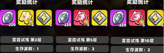 胡闹地牢英雄专属武器功能详解｜胡闹地牢各角色限定武器效果与实用攻略