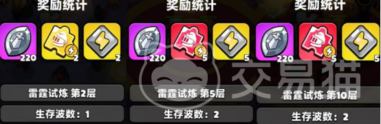 胡闹地牢英雄专属武器功能详解|胡闹地牢各角色限定武器效果与实用攻略