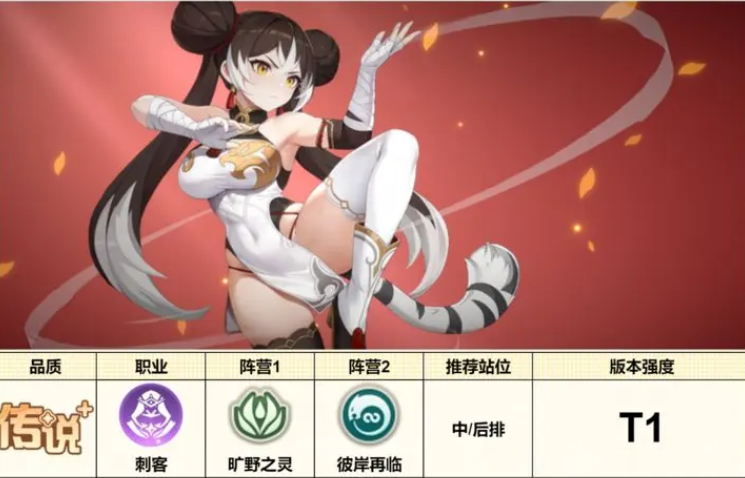 龙魂旅人四圣强度分析 龙魂旅人四大守护者角色强度排行与实战表现