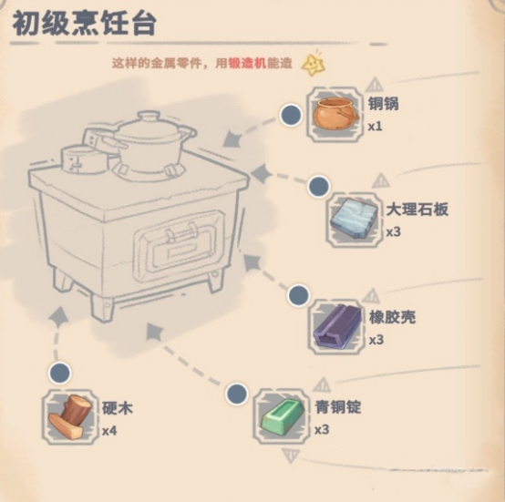 沙石镇时光初级烹饪台菜谱大全 沙石镇时光新手必学基础食谱汇总