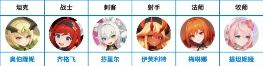 龙魂旅人最佳阵容推荐指南 龙魂旅人主线通关高性价比阵容搭配