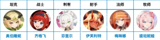 龙魂旅人最佳阵容推荐指南 龙魂旅人主线通关高性价比阵容搭配