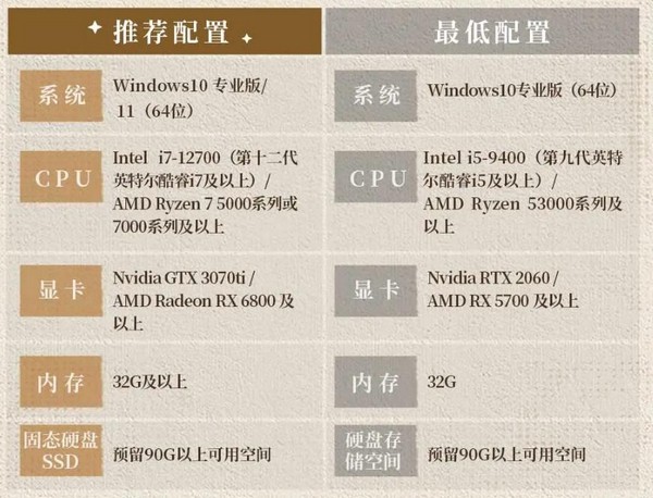 诡秘之主手游配置要求详解 诡秘之主最低配置与推荐配置一览