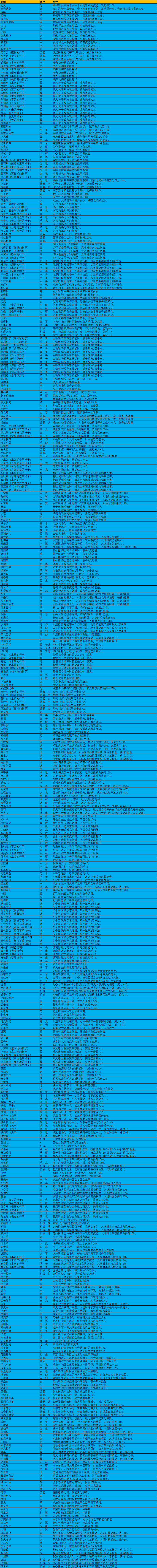 洛克王国世界图鉴 洛克王国全精灵图鉴与属性技能盘点