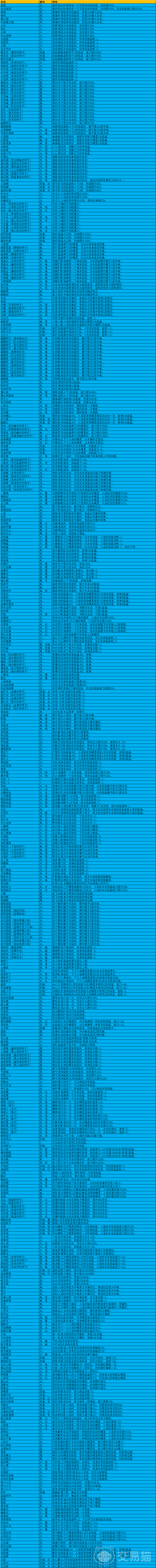 洛克王国世界图鉴 洛克王国全精灵图鉴与属性技能盘点