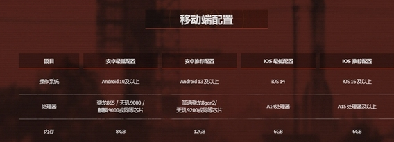 失控进化游戏容量与内存需求详解 失控进化安装包大小及运行内存占用分析