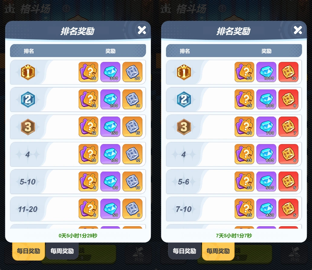 最强斗王每周活动顺序表 最强斗王周期活动时间安排与玩法指南