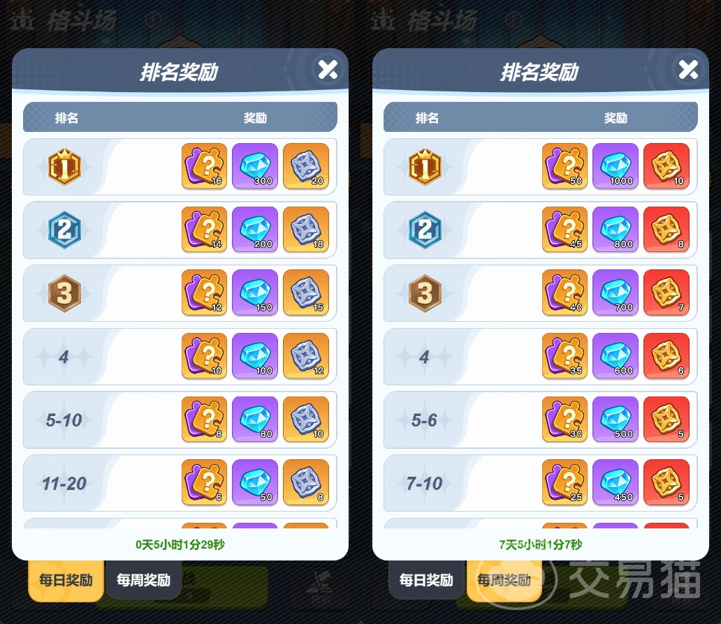 最强斗王每周活动顺序表 最强斗王周期活动时间安排与玩法指南