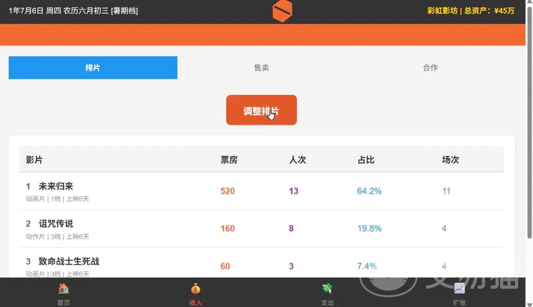 影院倒闭模拟器好玩吗 影院倒闭模拟器核心玩法与特色系统详解
