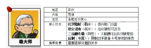 足球大人物手游教练推荐指南 足球大人物手游最强教练选择与培养攻略