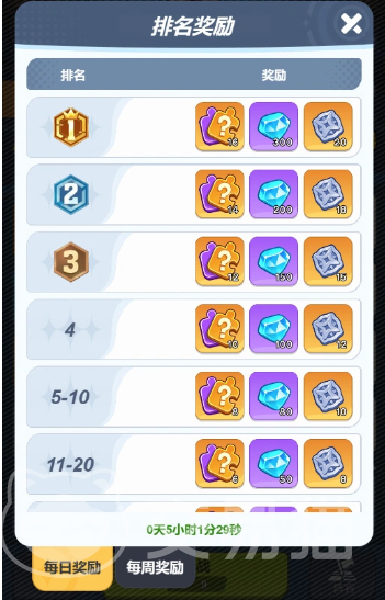 最强斗王 周期活动表与循环机制详解